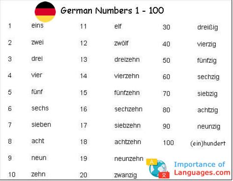 german numbers 1 10 written